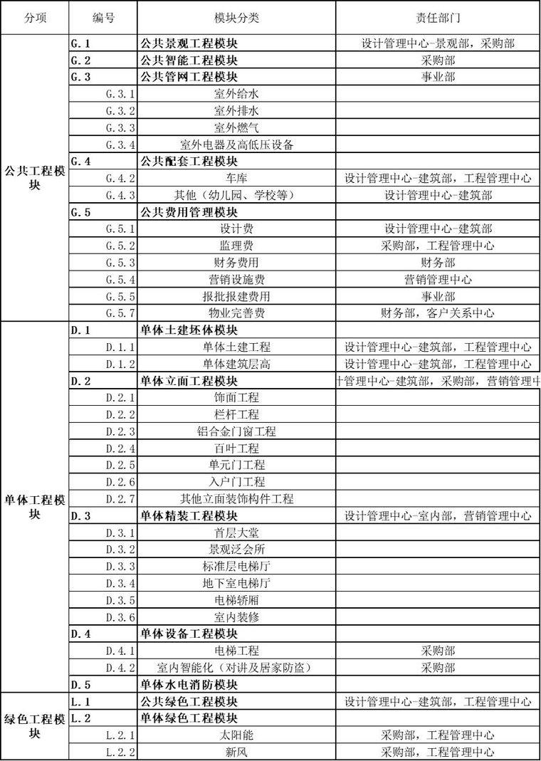 景观如何做方案资料下载-万科如何做产品适配标准管理？（干货长文）