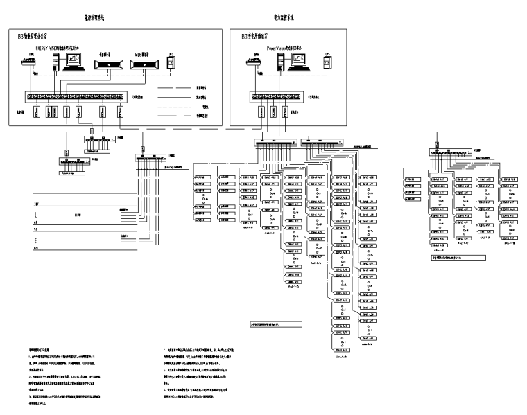 北京超高层办公楼全专业施工图（含智能化）-能效管理系统图