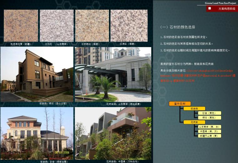 室外石材图集资料下载-石材选材及施工控制-案构思阶段