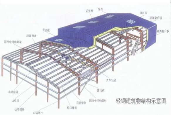 钢结构工程-筑龙建筑施工论坛