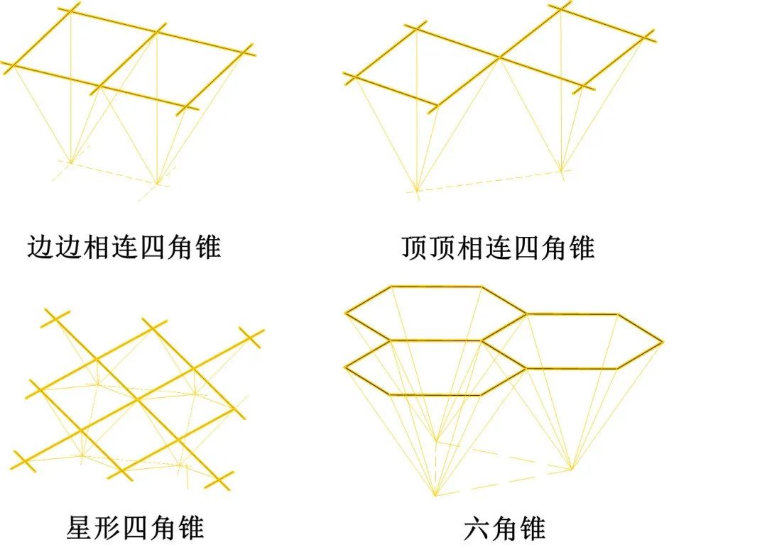 國內常按組成方式不同,將其分為交叉桁架體系網架,三角錐體系網架,四