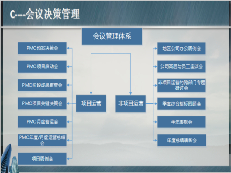 建筑公司提成制度资料下载-房地产开发相关土地制度分析