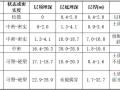 二期AB区工程项目深基坑边坡支护方案