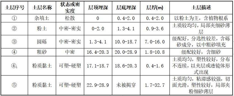 深基坑边坡专项方案资料下载-二期AB区工程项目深基坑边坡支护方案