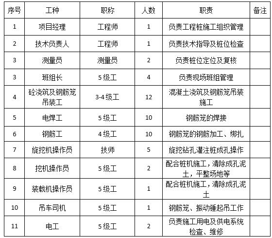 勞動力計劃表