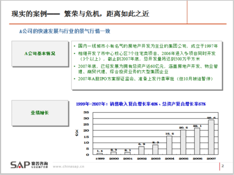 房地产企业项目运营管理-现实的案例