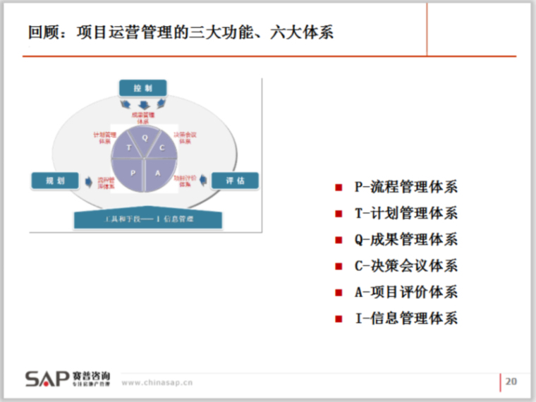 房地产企业项目运营管理-项目运营管理的三大功能、六大体系