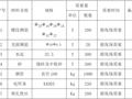 住宅小区项目基坑支护专项施工方案