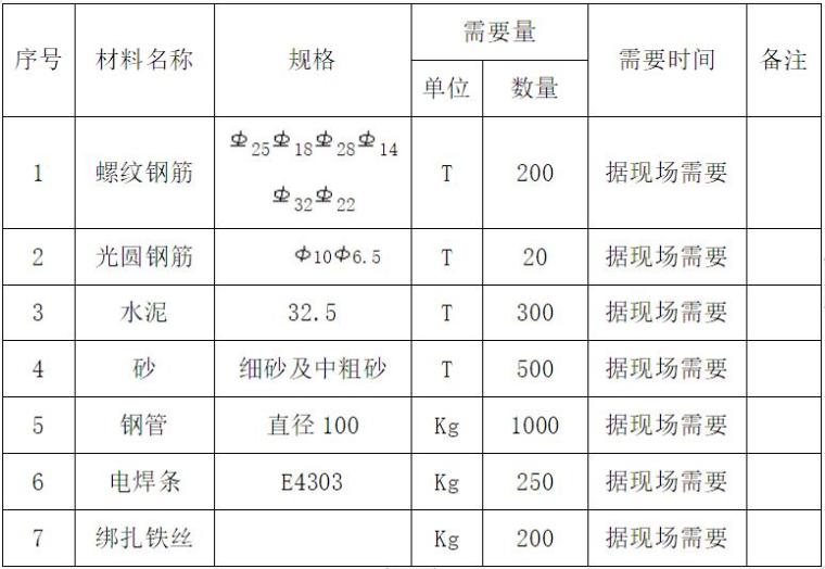 承台基坑支护施工方案资料下载-住宅小区项目基坑支护专项施工方案