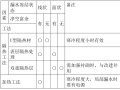 隧道维修管理之衬砌漏水及冻害变异