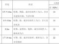 房建项目管廊深基坑支护专项施工方案