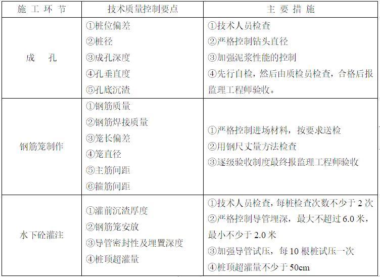 支护桩专项方案资料下载-绿化景观工程基坑支护桩专项施工方案