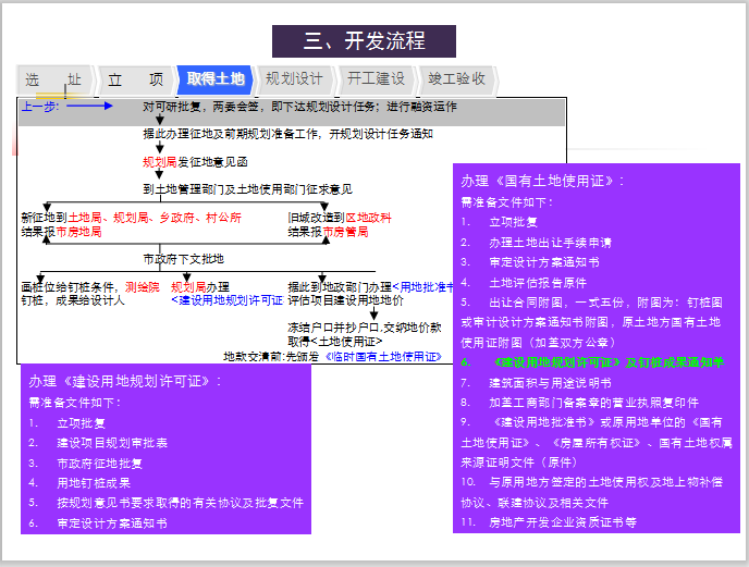 房地产开发流程-取得土地