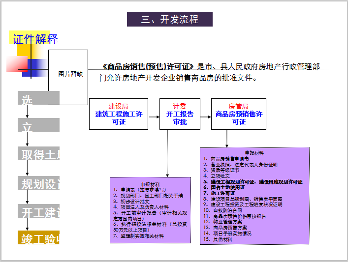 房地产开发流程-证件解释