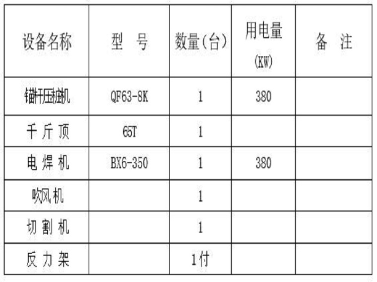 砼杆基础施工方案资料下载-基础局部加固锚杆静压桩施工方案