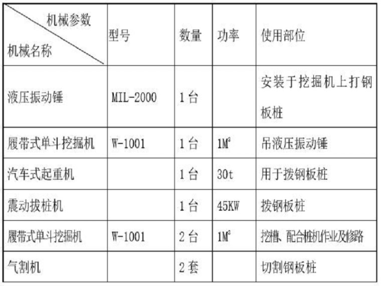 9m基坑钢板桩资料下载-水池基槽开挖钢板桩支护施工方案