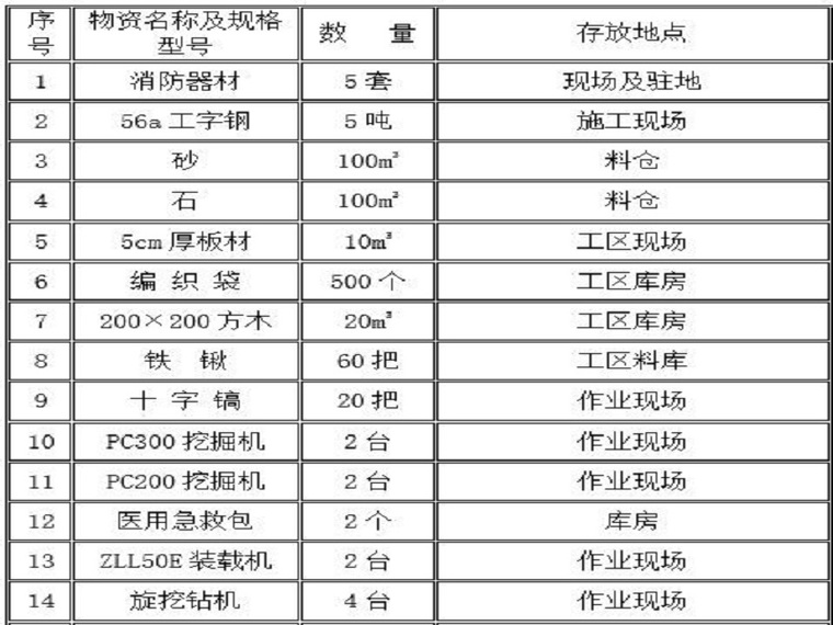 钢板支撑施工方案资料下载-筏板基础泵房钢板桩围护施工方案