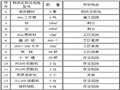 筏板基础泵房钢板桩围护施工方案