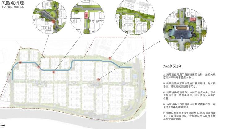 [贵州]知名地产”雅奢“人居别墅区景观方案-风险点梳理