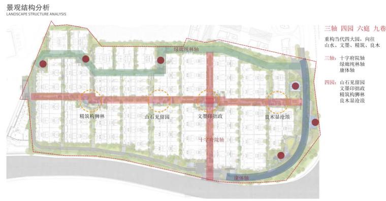 [贵州]知名地产”雅奢“人居别墅区景观方案-景观结构分析