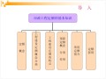 市政工程计量与计价教案-市政工程预算