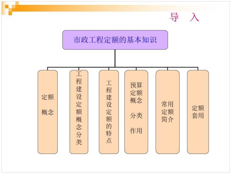 市政工程标准进度资料下载-市政工程计量与计价教案-市政工程预算