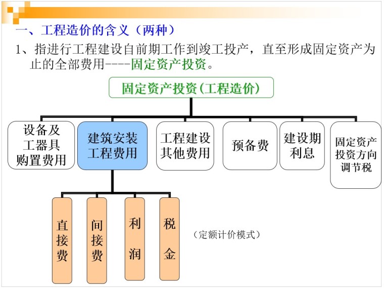 西安市市政工程概算定额资料下载-市政工程计量与计价教案-预算定额的概念