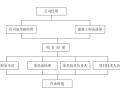 电铅项目熔炼主系统基坑支护安全专项方案