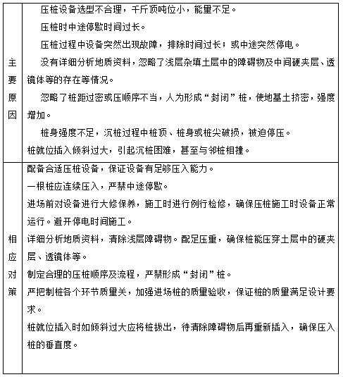 錨杆靜壓樁加固專項施工方案