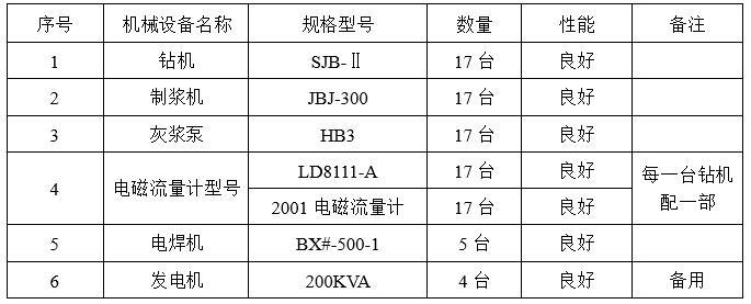 路基双向水泥搅拌桩施工方案.-施工机械设备一览表