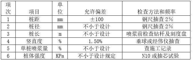 路基双向水泥搅拌桩施工方案.-搅拌桩施工质量容许偏差