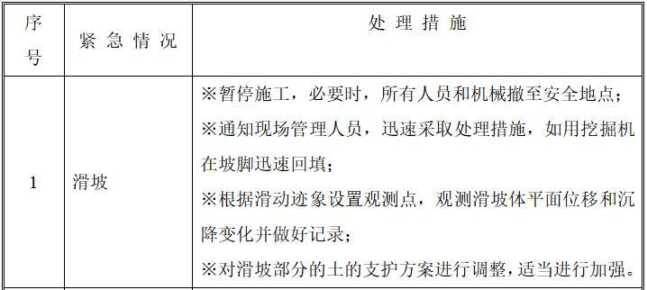 房建基坑检测方案资料下载-房建项目基坑支护应急处理方案