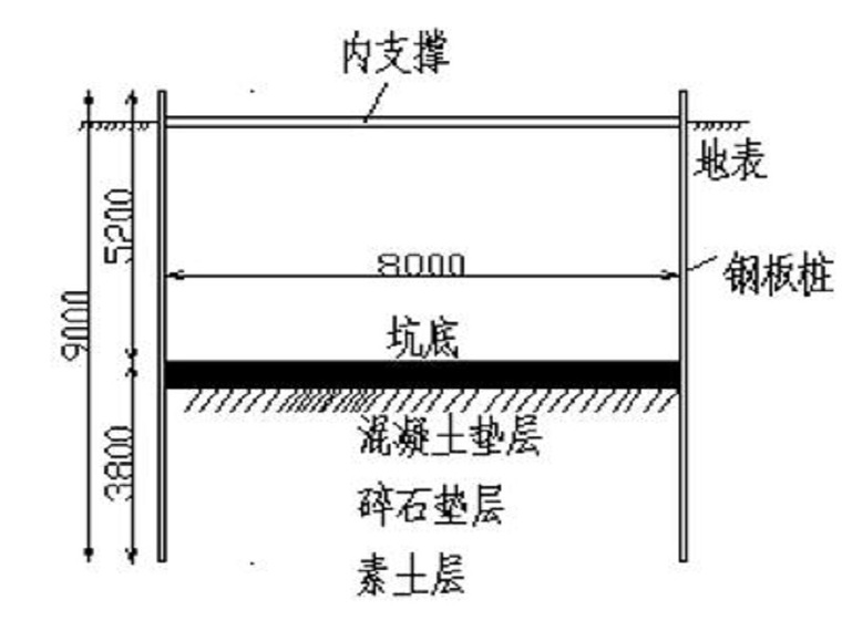 钢板桩基坑图资料下载-管网工程基坑钢板桩施工专项方案