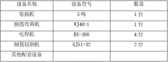 草架公寓社会住房资料下载-住房公寓项目基坑支护专项施工方案