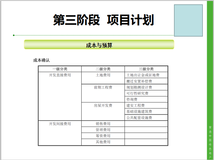 2020房地产工程总结资料下载-房地产企业项目管理(PM)总结