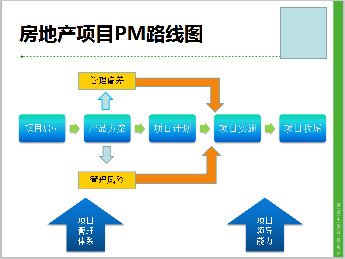 房地产企业项目管理(PM)总结-房地产项目PM路线图