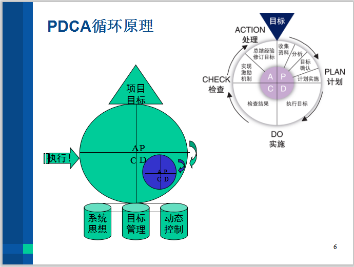 房产项目文本资料下载-房地产项目管理