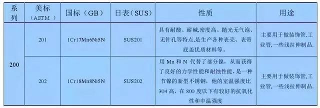 钢材材料标准资料下载-[钢材知识]不锈钢基础知识