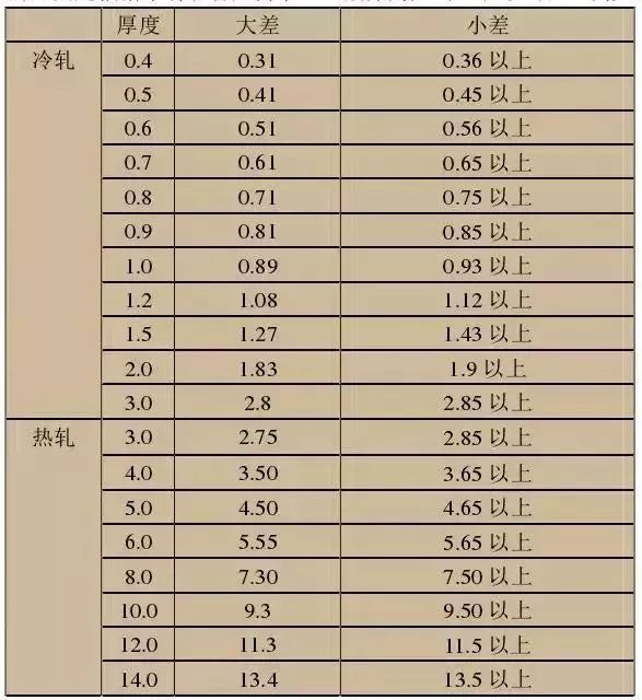 [钢材知识]不锈钢基础知识_7