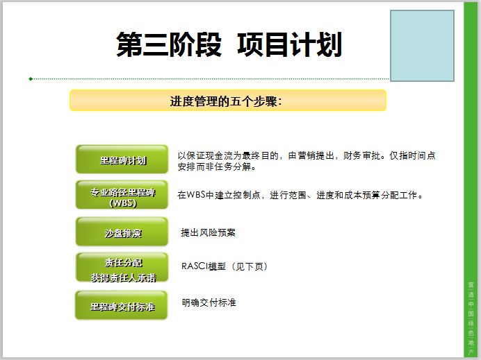 房地产企业项目管理(PM)总结-进度管理的五个步骤