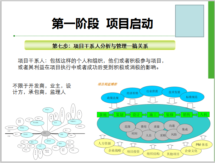 房地产企业项目管理(PM)总结-项目干系人分析与管理