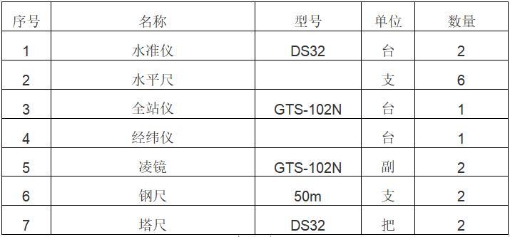 自然放坡安全施工方案资料下载-建筑工程土方放坡开挖施工方案