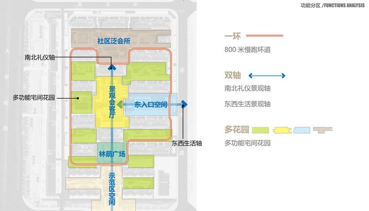 [河南]现代流线住宅景观投标概念设计-功能分区