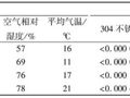 耐候H型钢的材料性能和设计强度取值研究