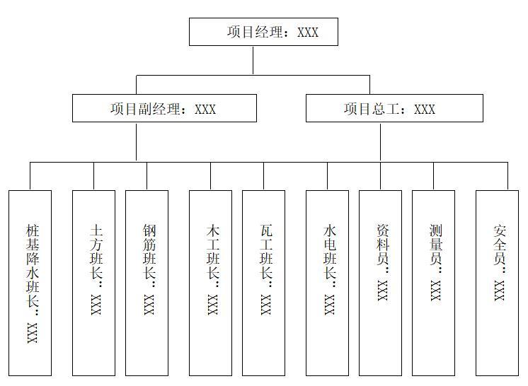 土方开挖及基坑围护方案资料下载-[南京]土方开挖及基坑支护降水施工方案