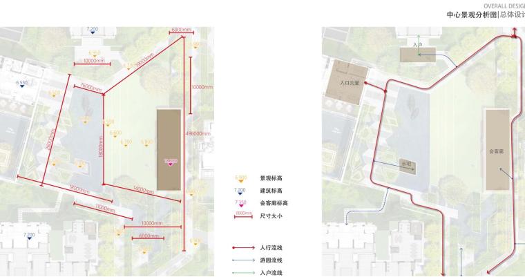 [浙江]现代风格前湾国际社区景观深化方案-中心景观分析