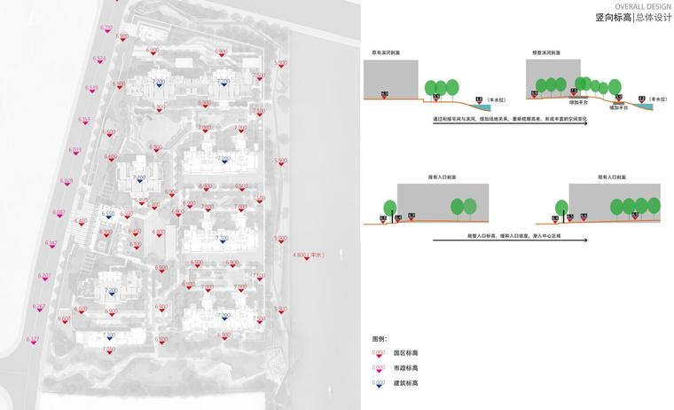 [浙江]现代风格前湾国际社区景观深化方案-竖向分析