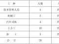 商业楼工程项目基础土方开挖施工方案