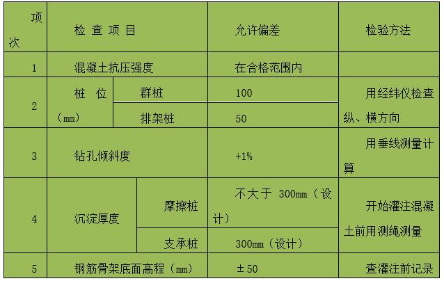 組合簡支梁鑽孔灌注樁安全施工方案