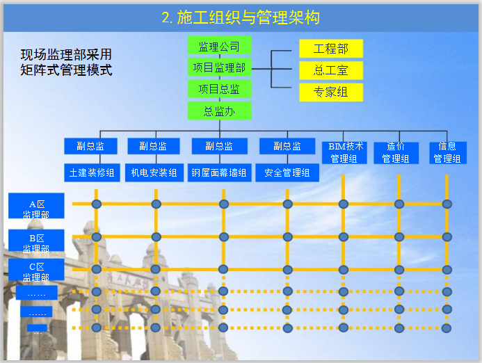 矩阵式管理模式